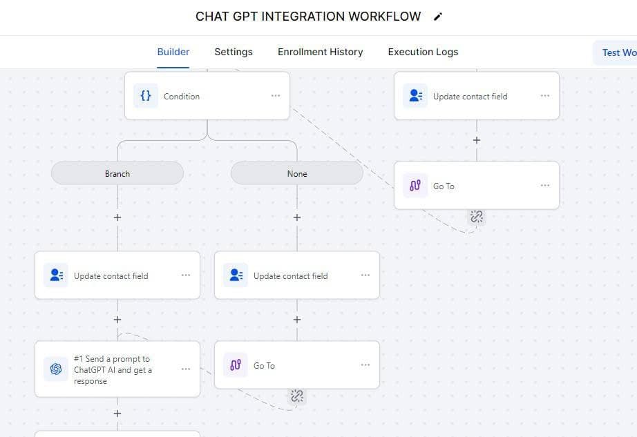 Integration workflow connecting an external service to GoHighLevel
